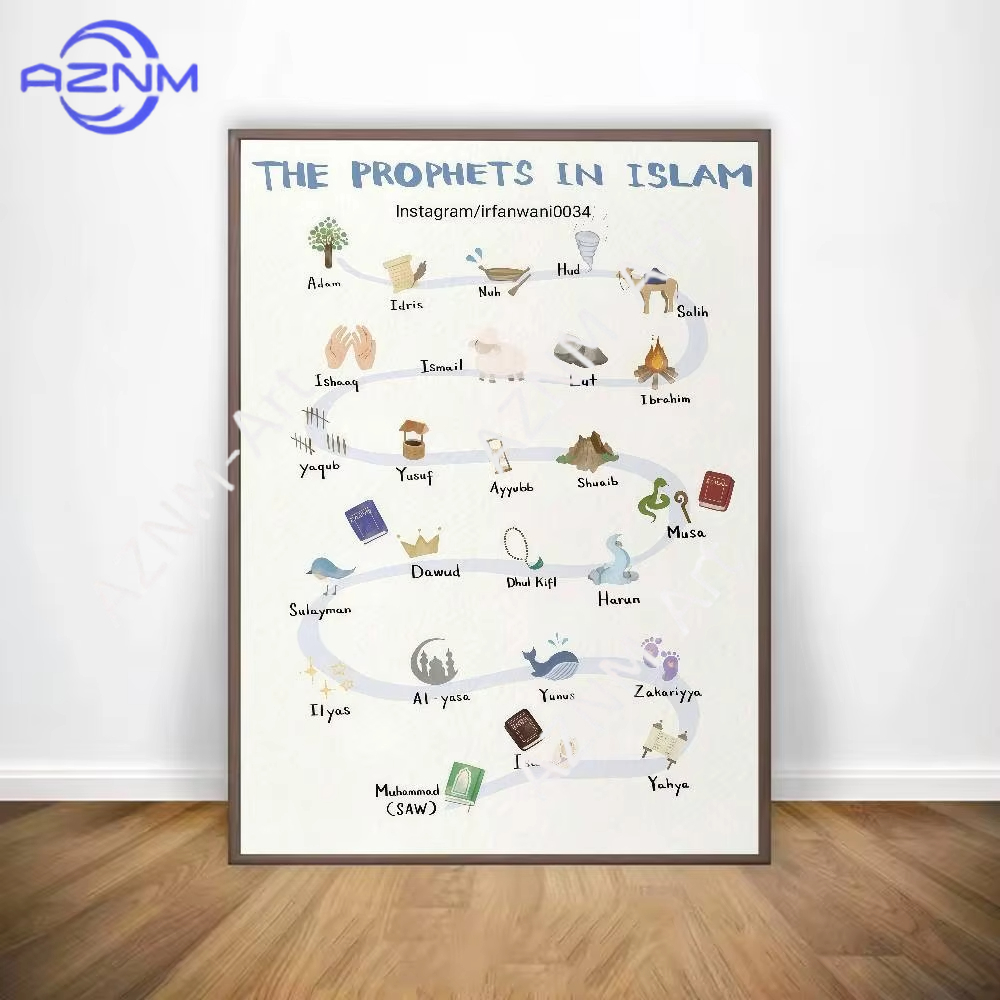 1개, 이슬람 아랍어 코란 예언자 포스터 갤러리 프린트 - Home Quran 리뷰 및 가격