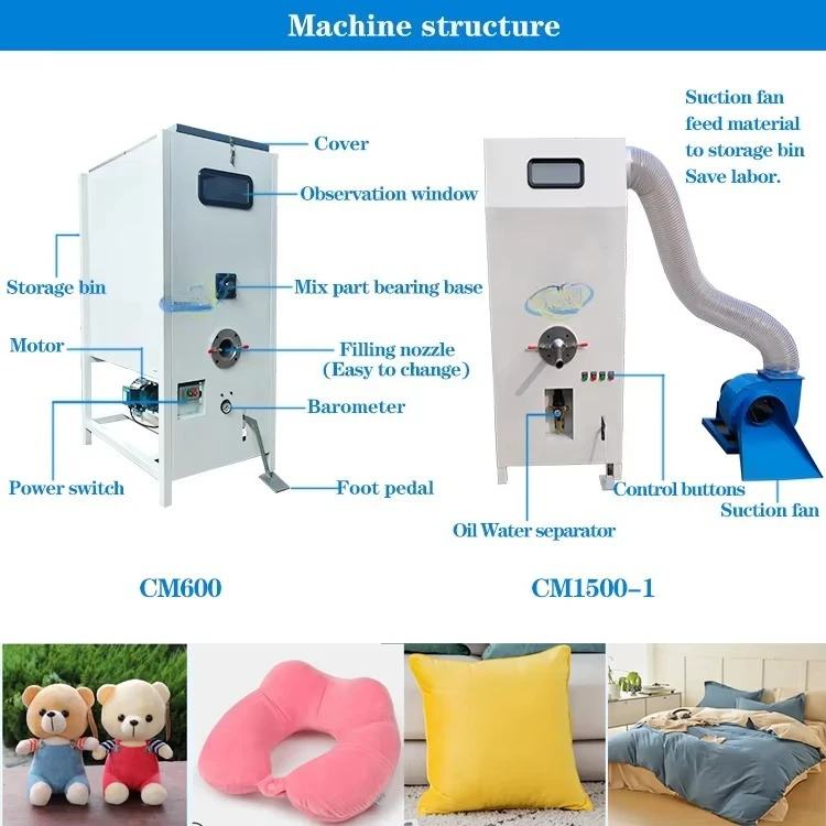 가정용 섬유 제품 및 섬유 산업용 공장 핵심 부품 플러 - Home Textiles Factory 리뷰 및 가격